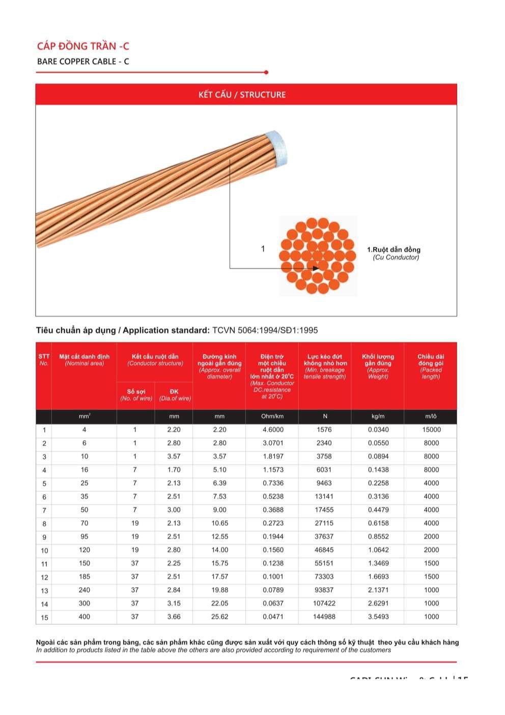 Catalogue Dây cáp đồng nhôm trần Cadisun - Trang 15