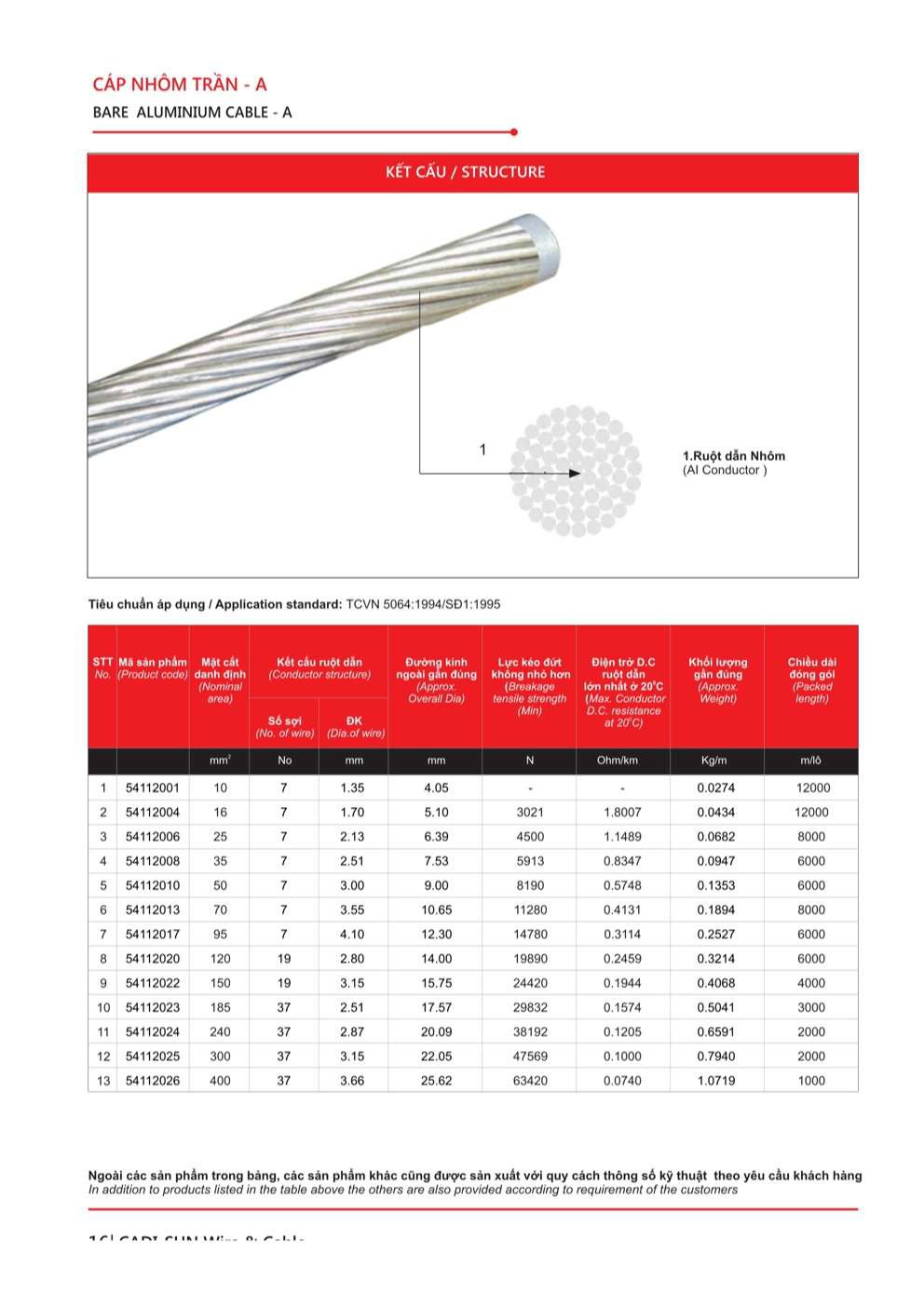 Catalogue Dây cáp đồng nhôm trần Cadisun - Trang 16