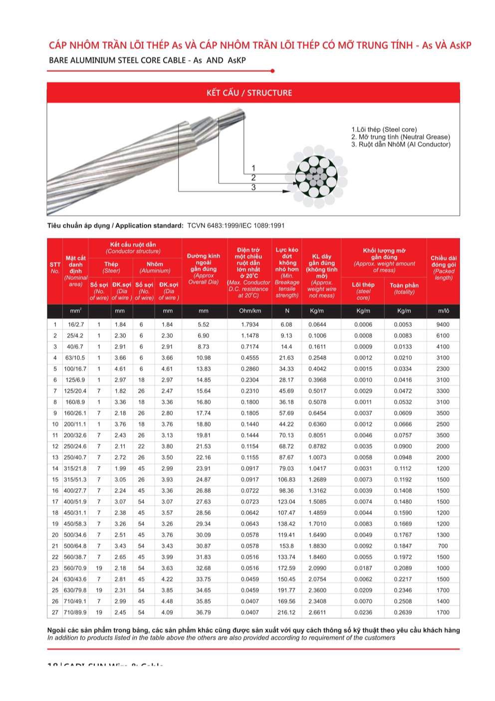 Catalogue Dây cáp đồng nhôm trần Cadisun - Trang 18