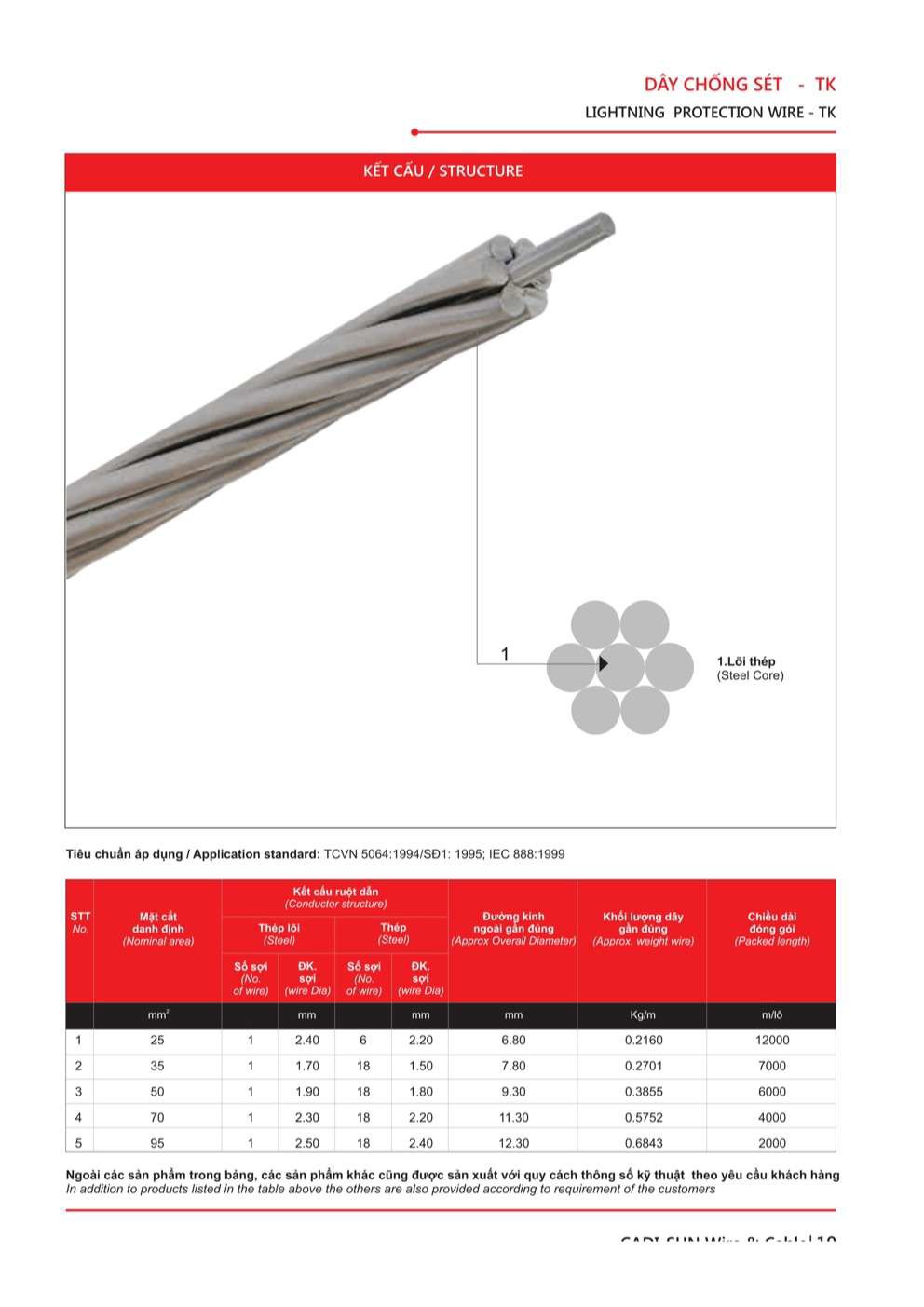 Catalogue Dây cáp đồng nhôm trần Cadisun - Trang 19