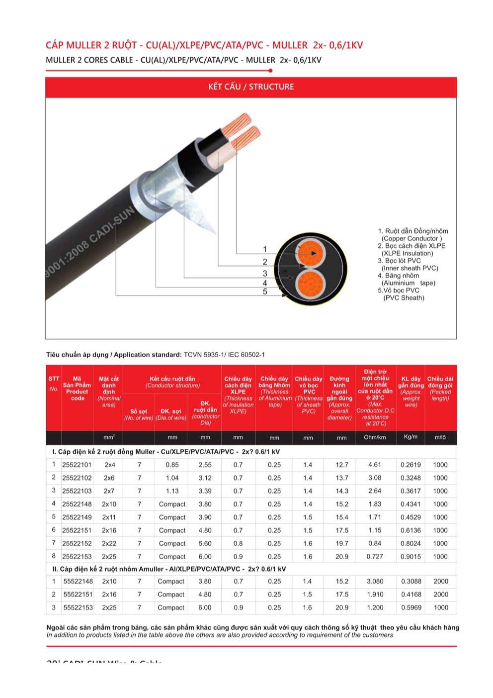 Catalogue Dây cáp đồng nhôm bọc Cadisun - Trang 20