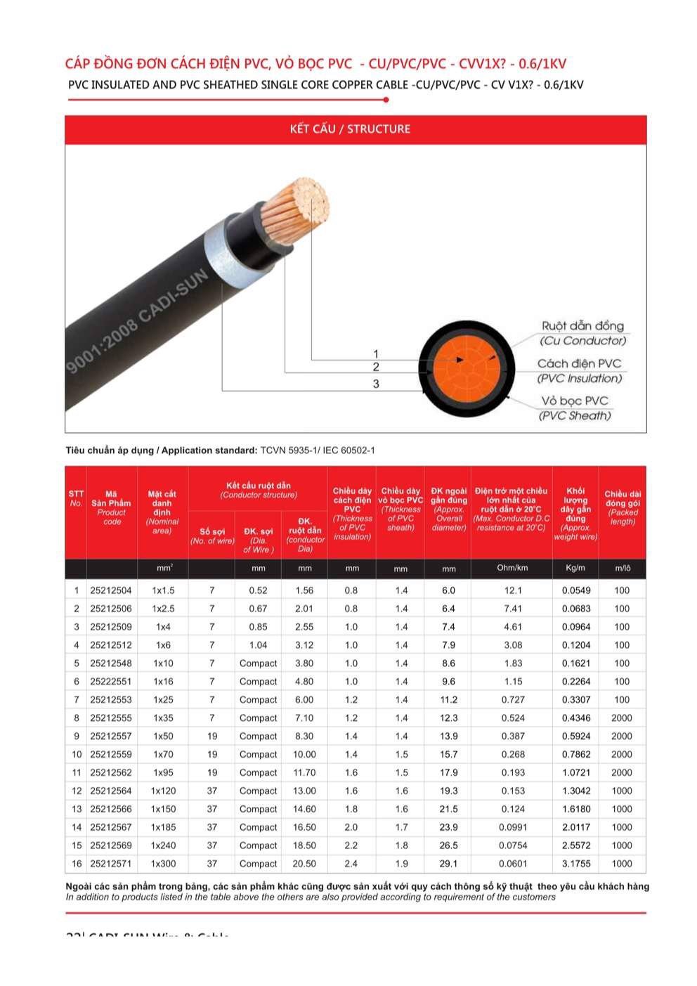Catalogue Dây cáp đồng nhôm bọc Cadisun - Trang 22