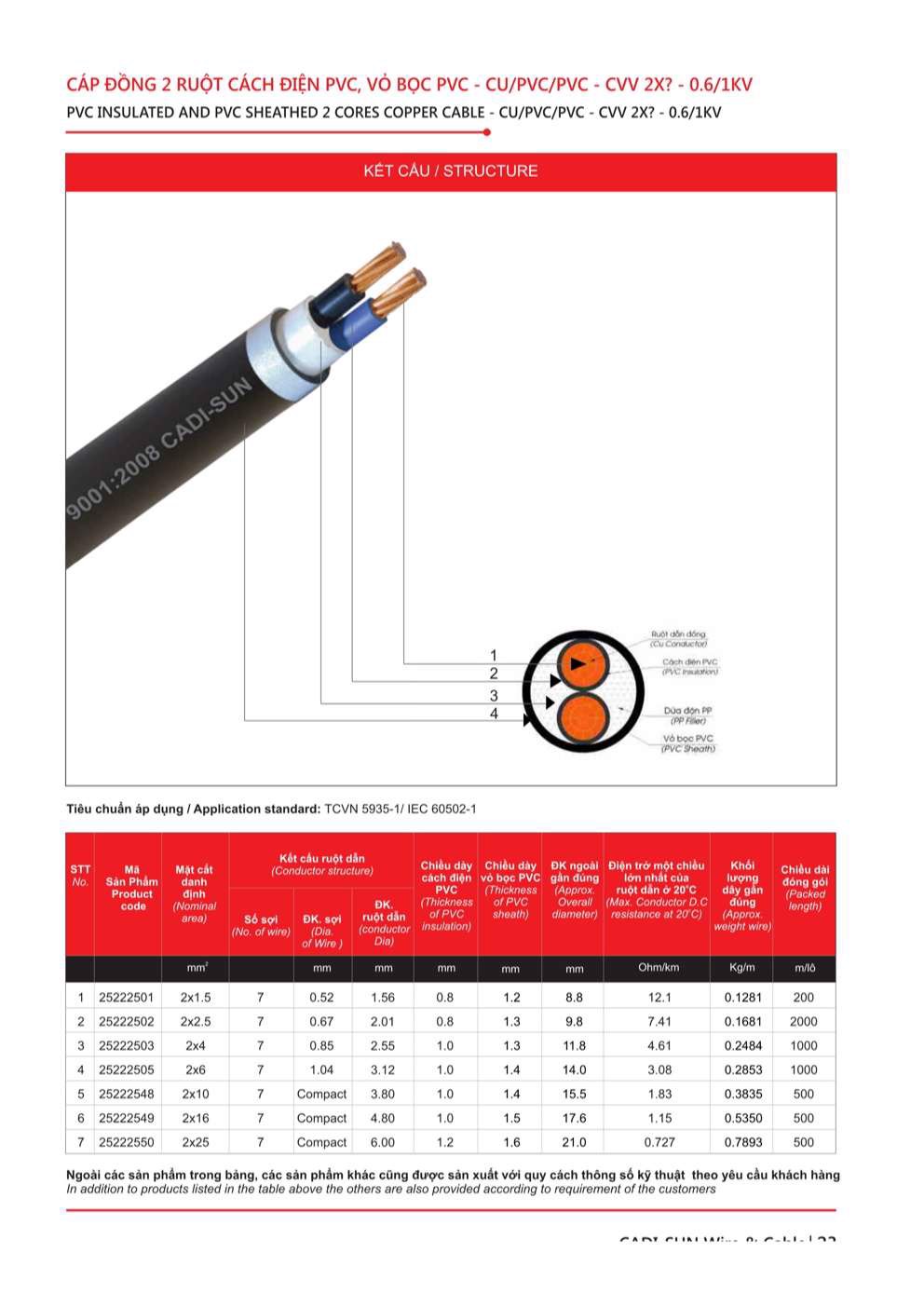 Catalogue Dây cáp đồng nhôm bọc Cadisun - Trang 23