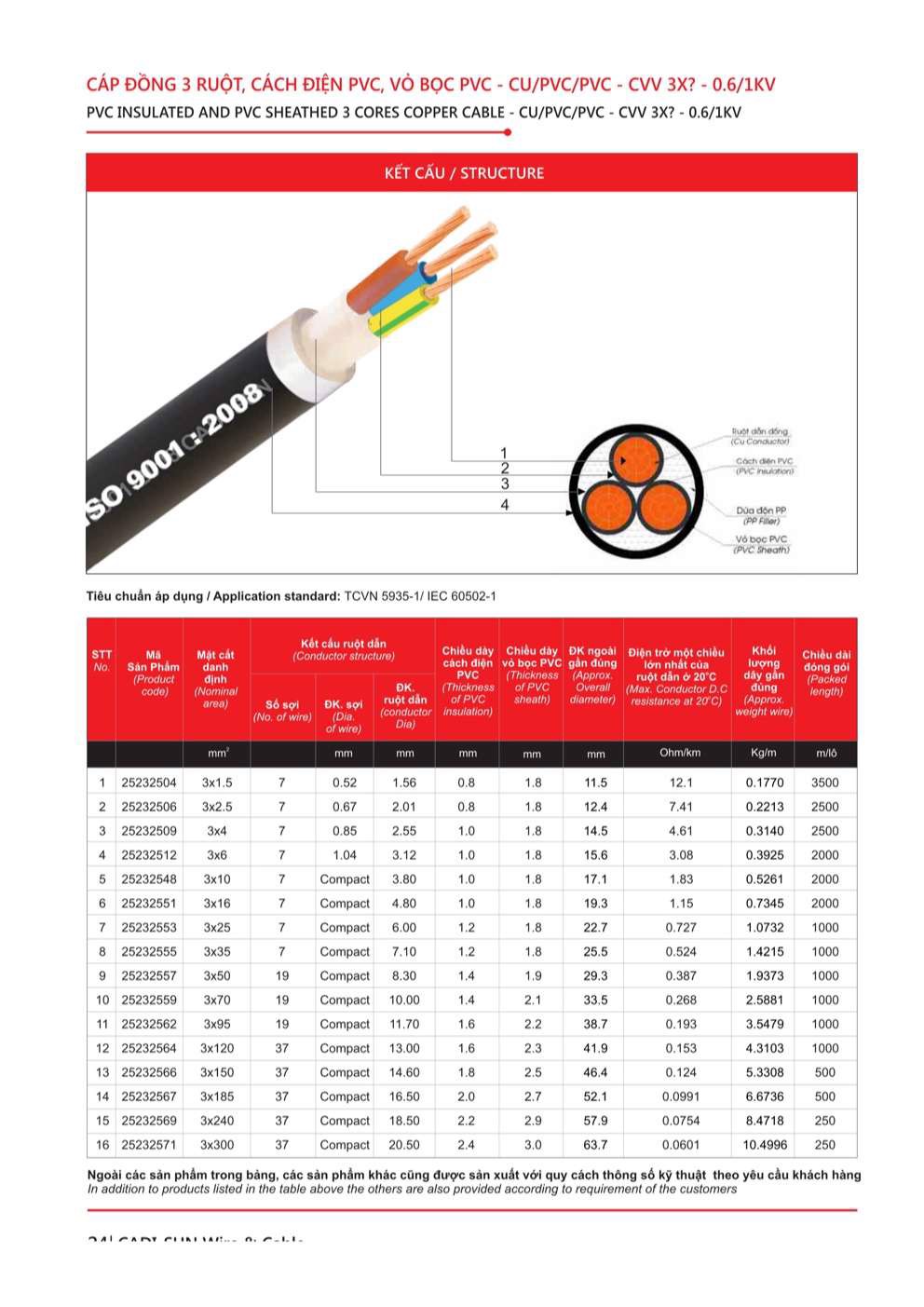 Catalogue Dây cáp đồng nhôm bọc Cadisun - Trang 24