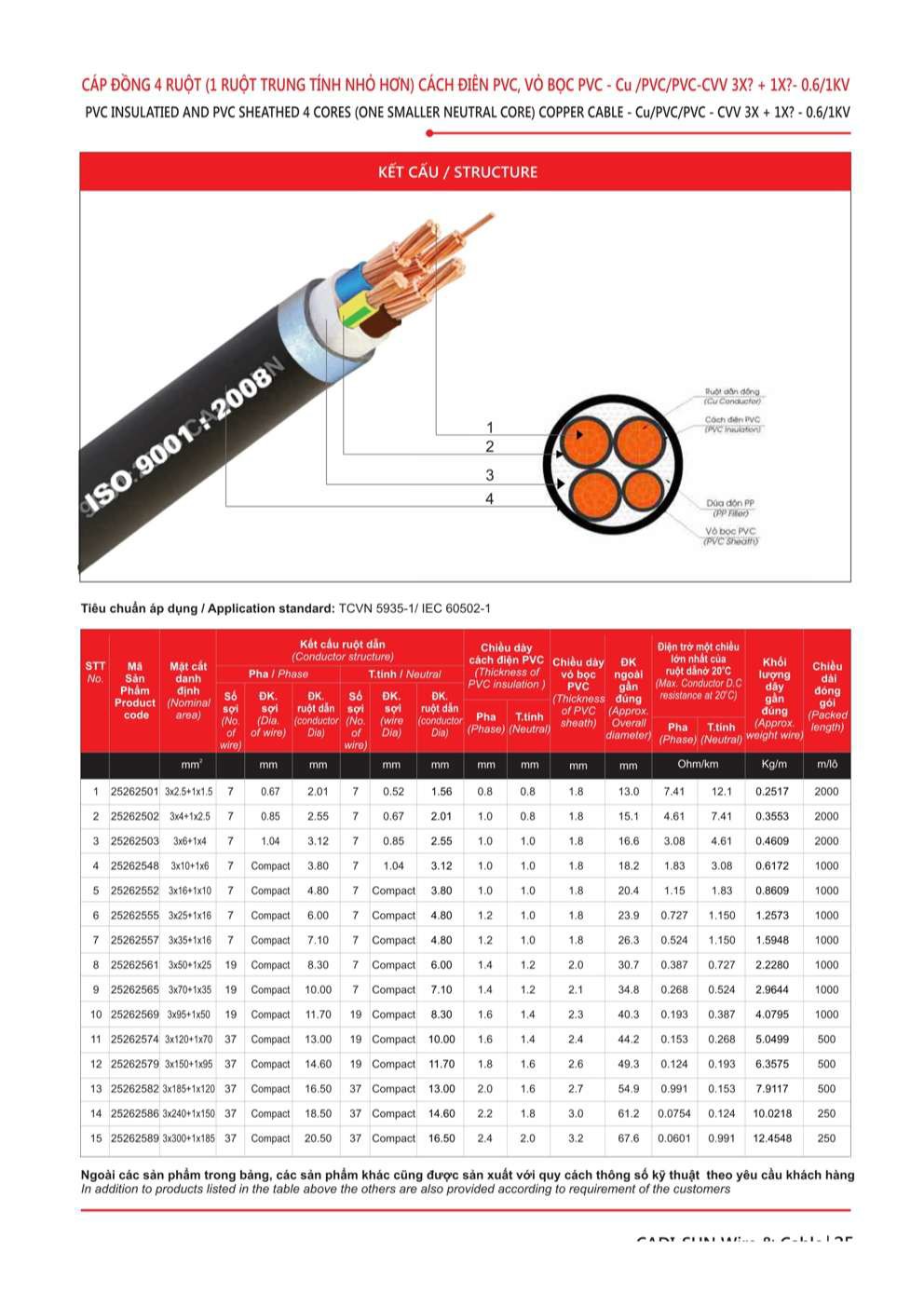Catalogue Dây cáp đồng nhôm bọc Cadisun - Trang 25