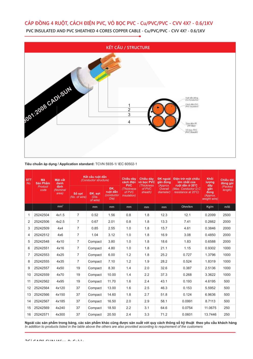 Catalogue Dây cáp đồng nhôm bọc Cadisun - Trang 26