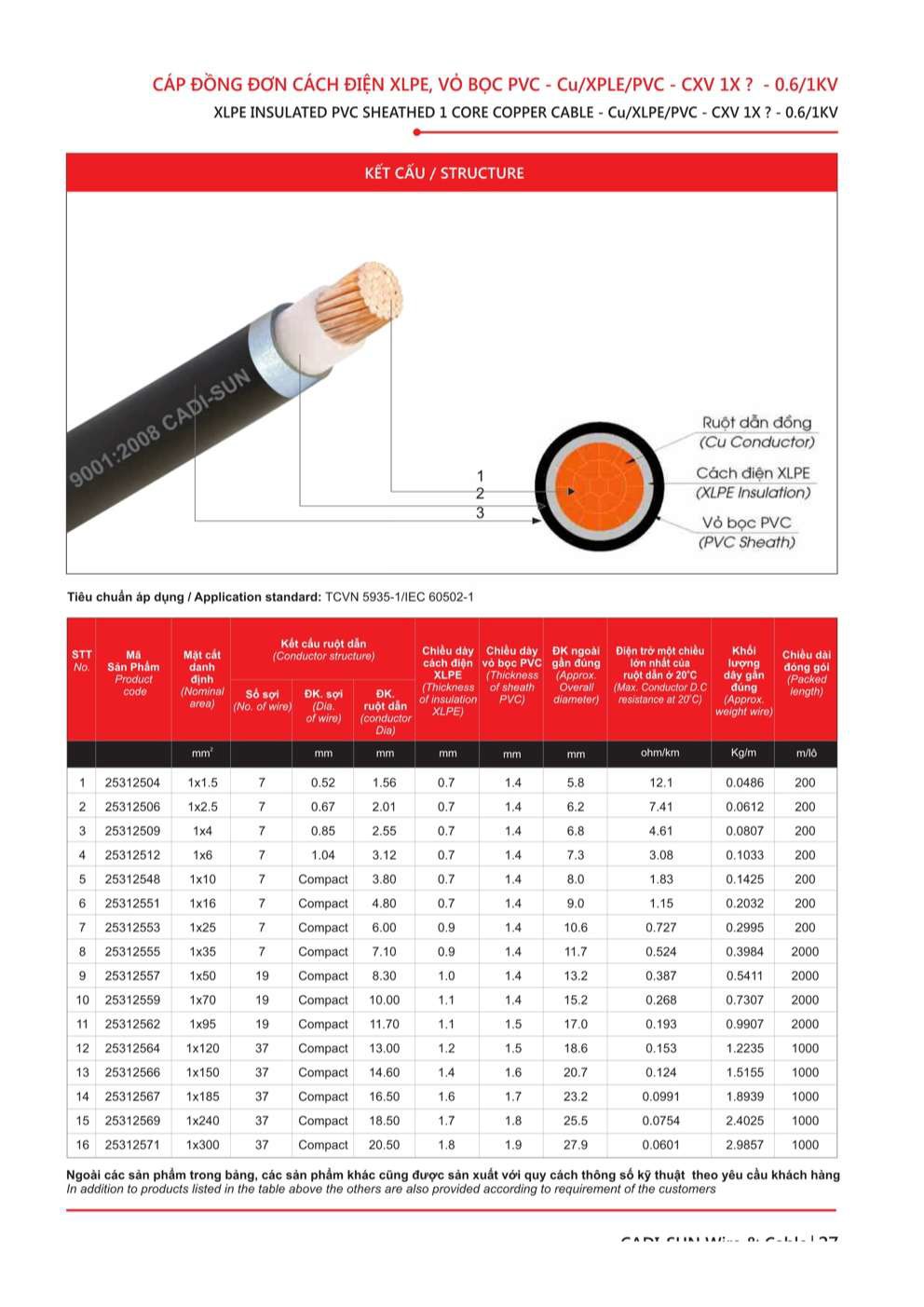 Catalogue Dây cáp đồng nhôm bọc Cadisun - Trang 27