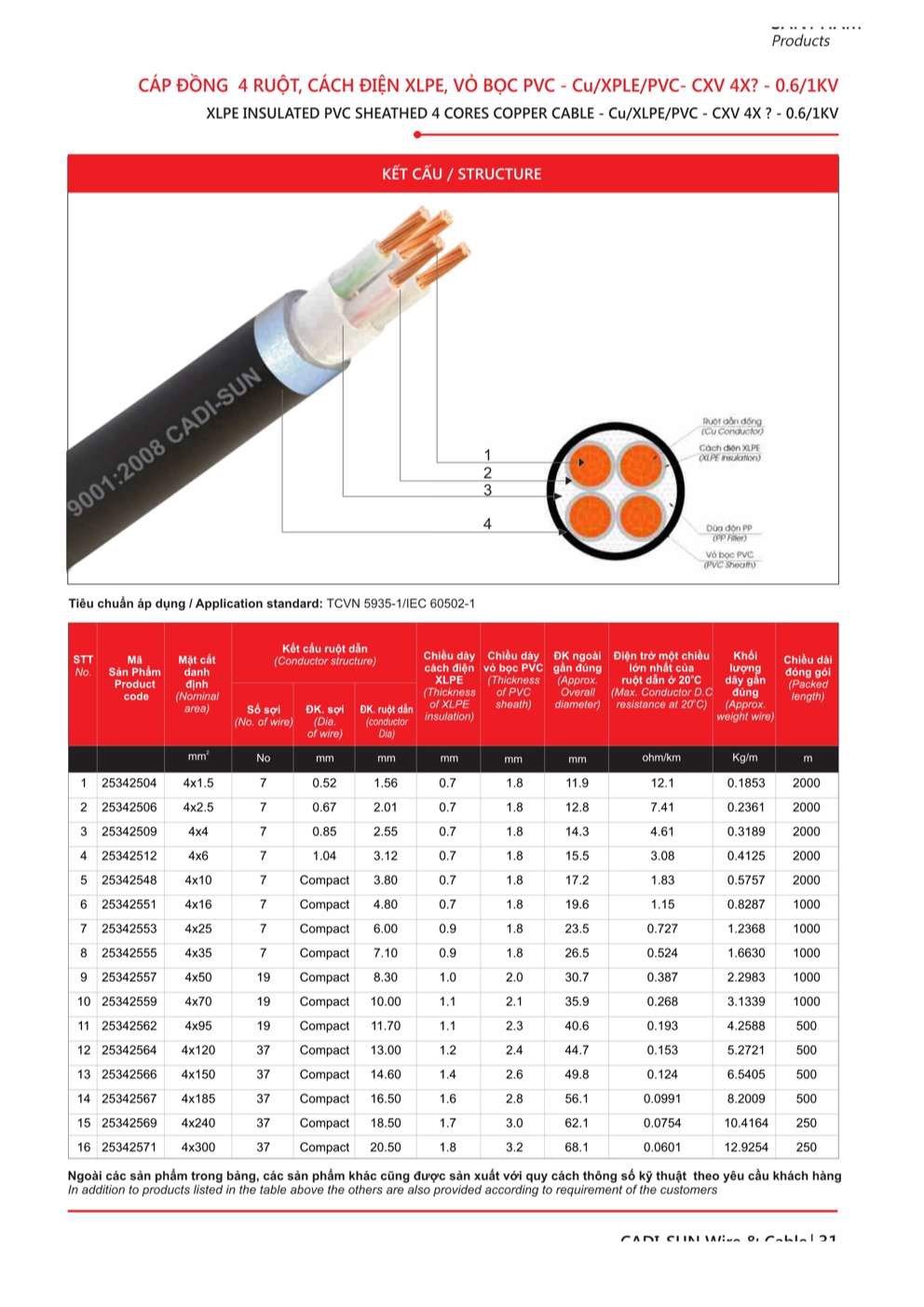 Catalogue Dây cáp đồng nhôm bọc Cadisun - Trang 31