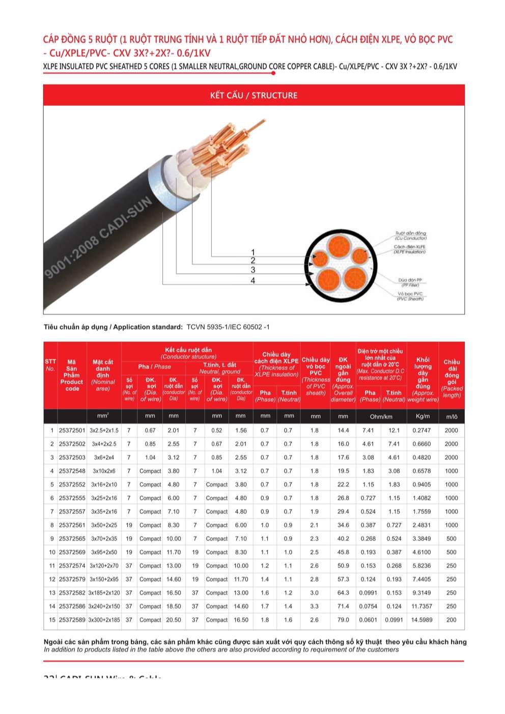 Catalogue Dây cáp đồng nhôm bọc Cadisun - Trang 32
