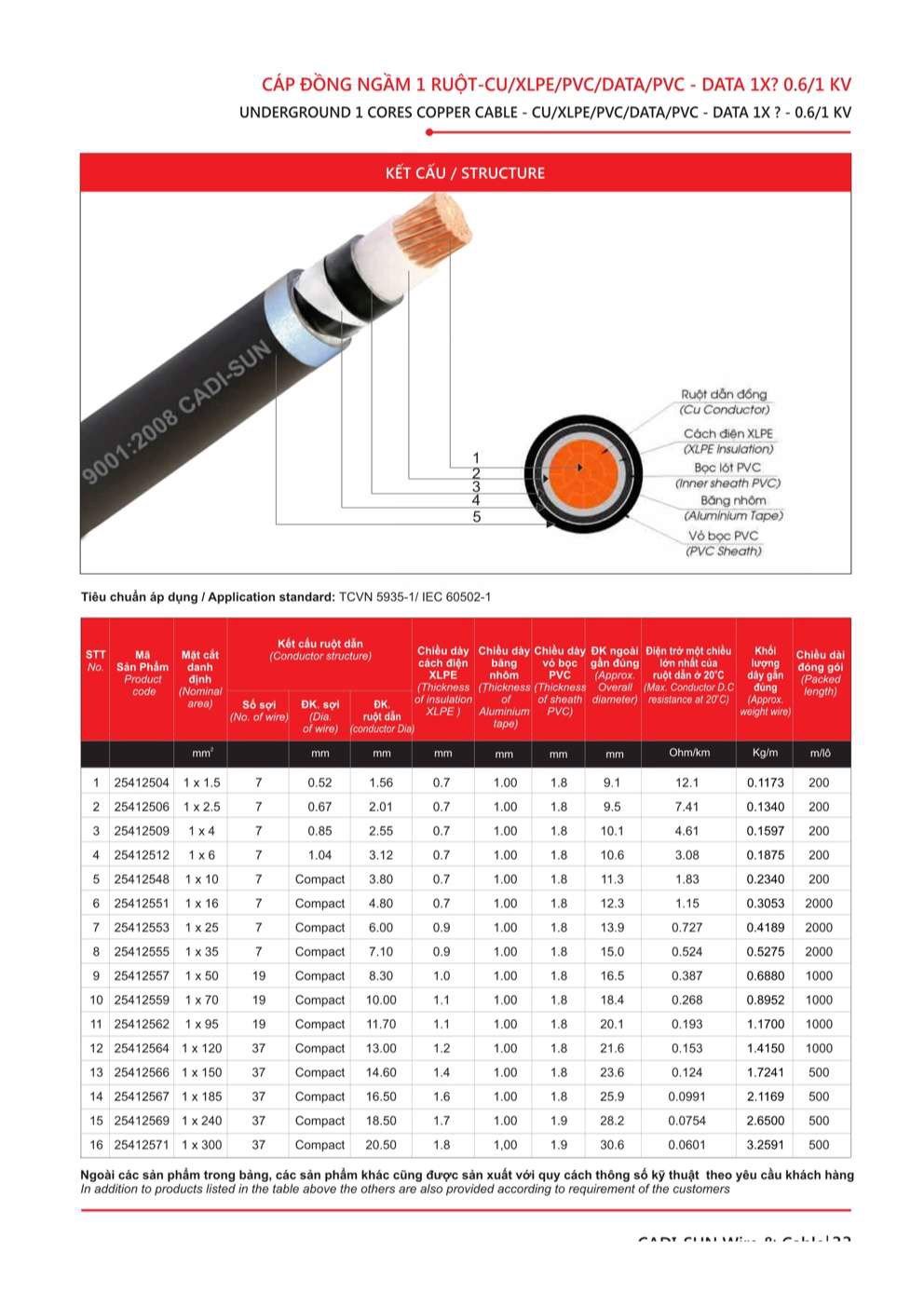 Catalogue Dây cáp đồng nhôm bọc Cadisun - Trang 33