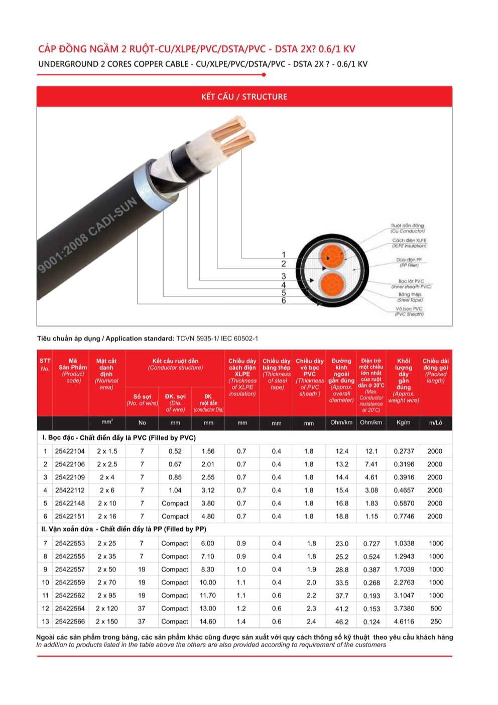 Catalogue Dây cáp đồng nhôm bọc Cadisun - Trang 34