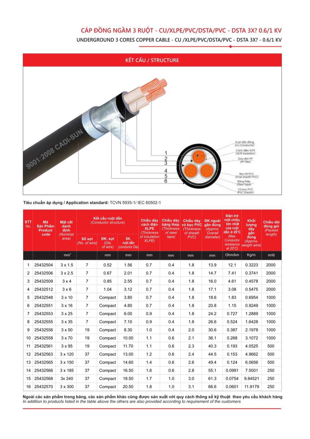 Catalogue Dây cáp đồng nhôm bọc Cadisun - Trang 35