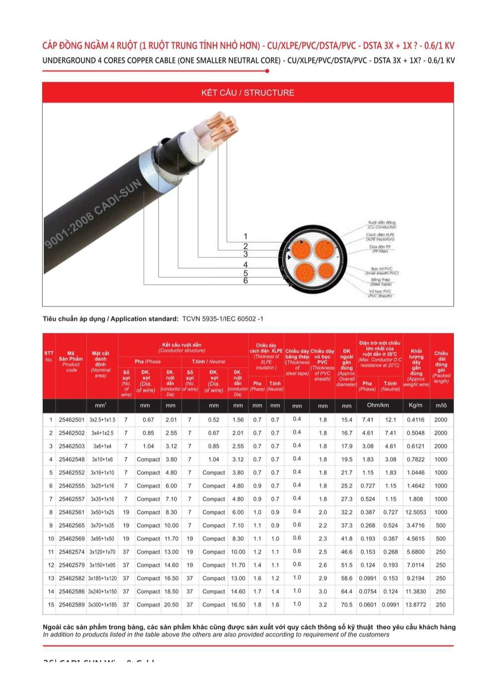 Catalogue Dây cáp đồng nhôm bọc Cadisun - Trang 36