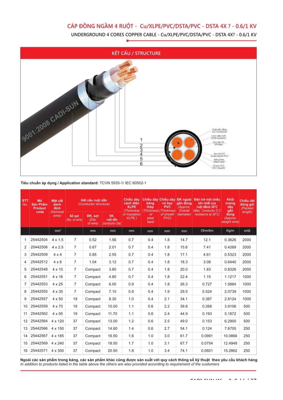 Catalogue Dây cáp đồng nhôm bọc Cadisun - Trang 37