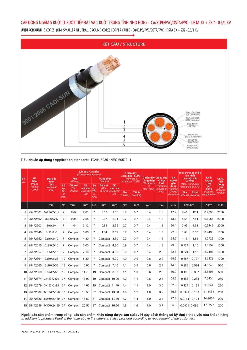 Catalogue Dây cáp đồng nhôm bọc Cadisun - Trang 38