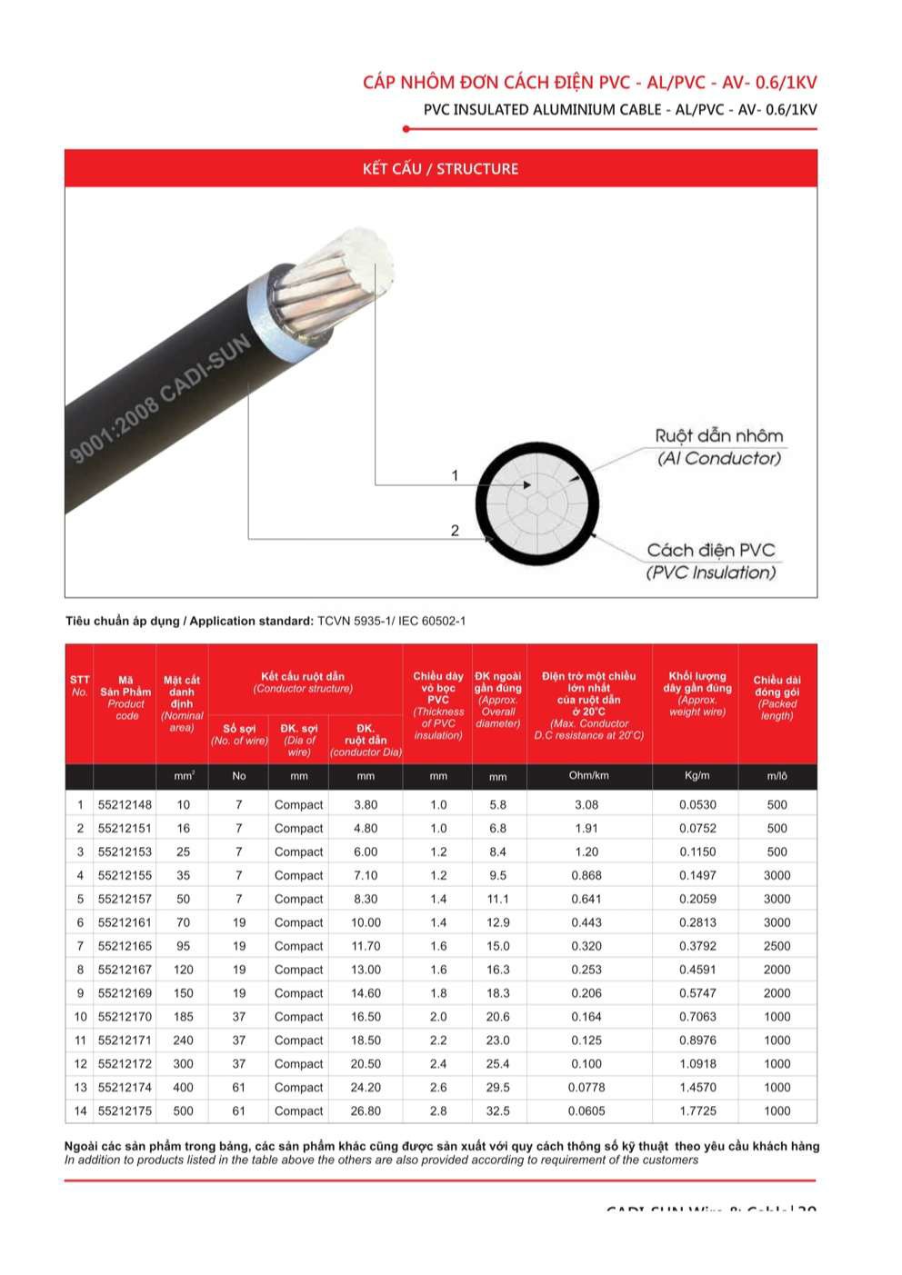 Catalogue Dây cáp đồng nhôm bọc Cadisun - Trang 39