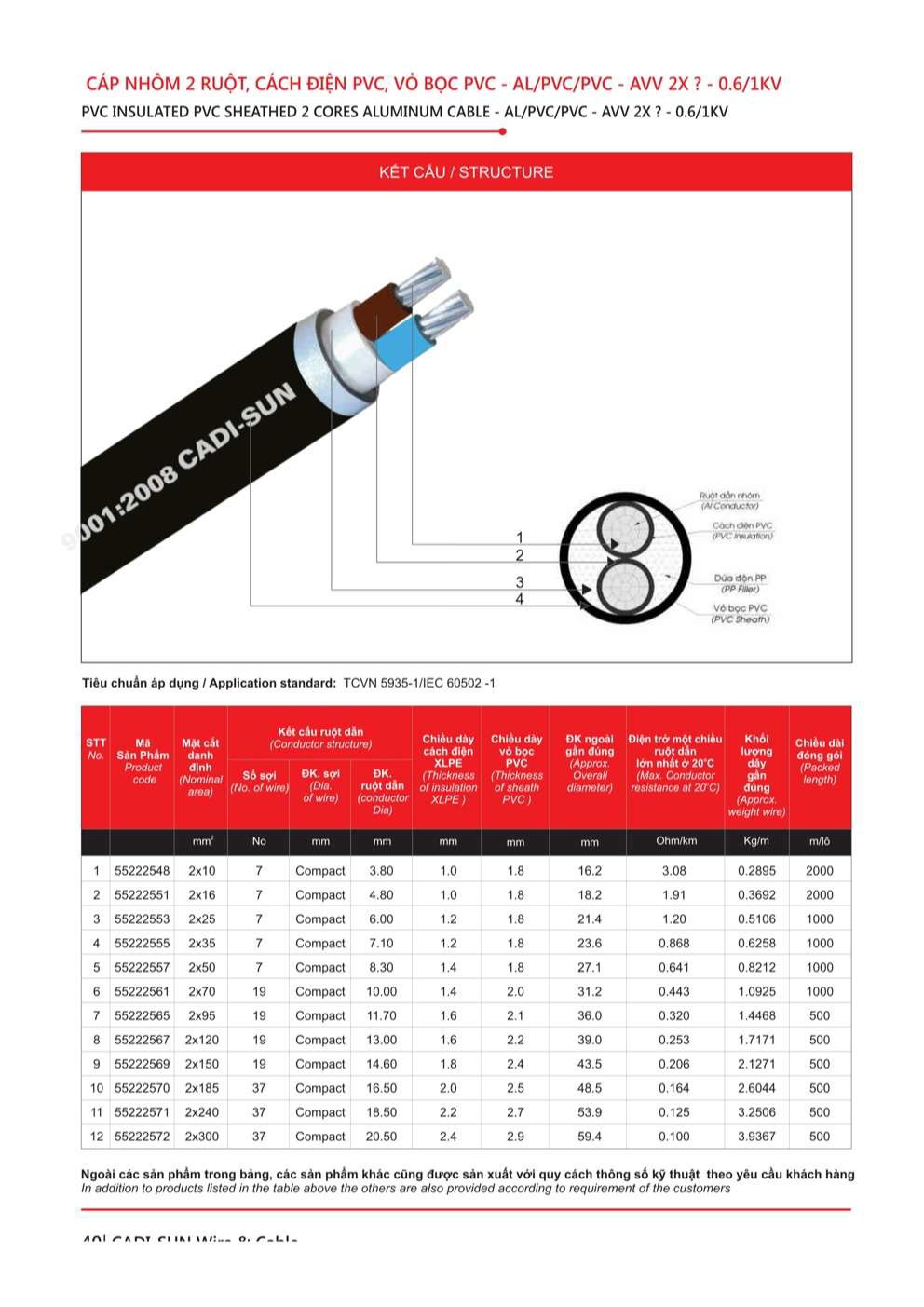 Catalogue Dây cáp đồng nhôm bọc Cadisun - Trang 40