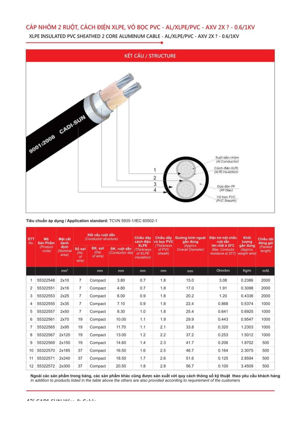 Catalogue Dây cáp đồng nhôm bọc Cadisun - Trang 42
