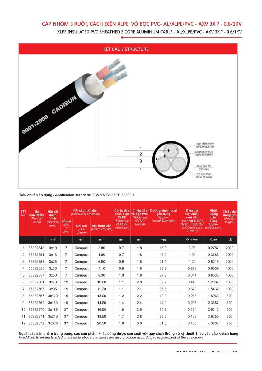 Catalogue Dây cáp đồng nhôm bọc Cadisun - Trang 43