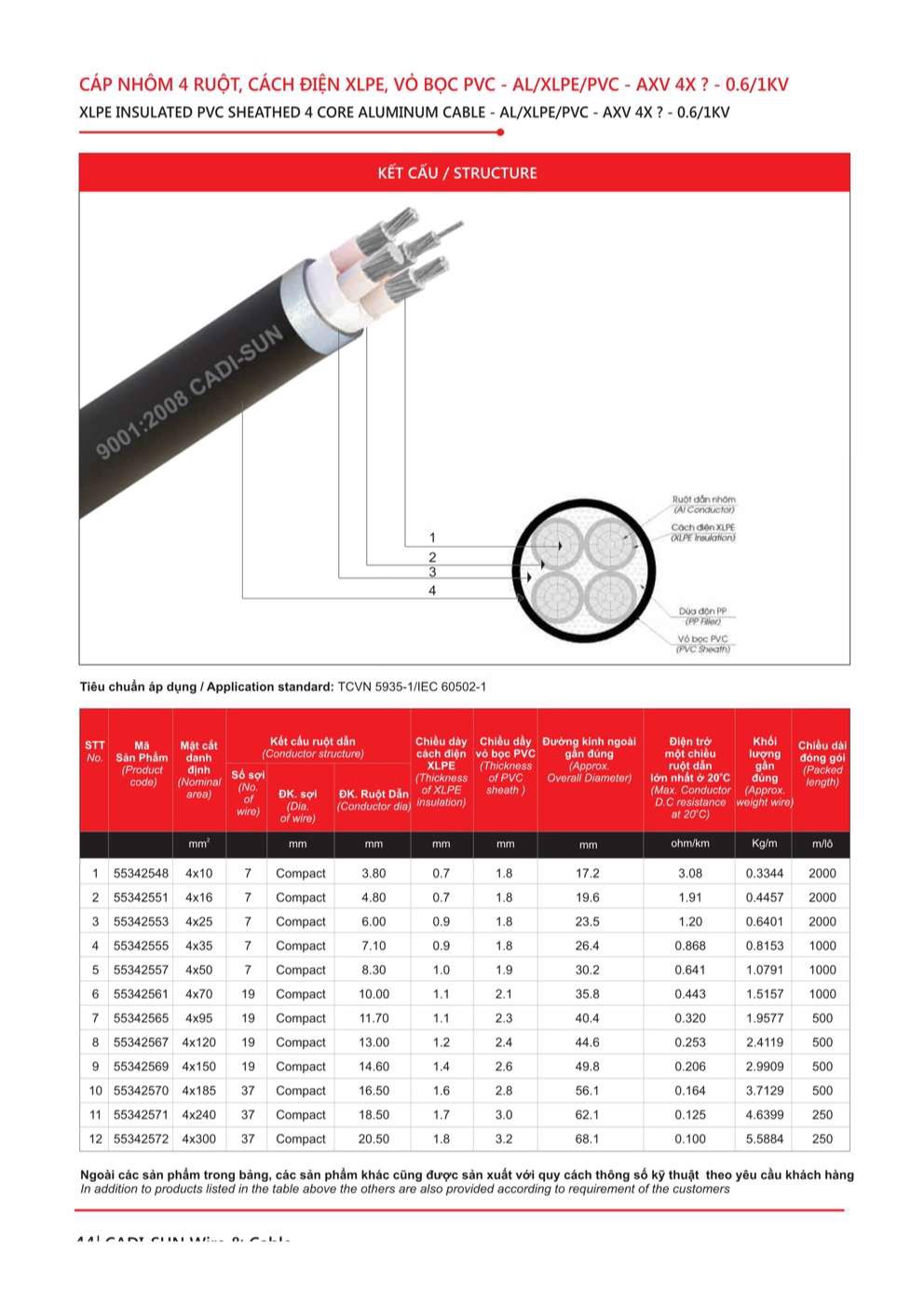 Catalogue Dây cáp đồng nhôm bọc Cadisun - Trang 44