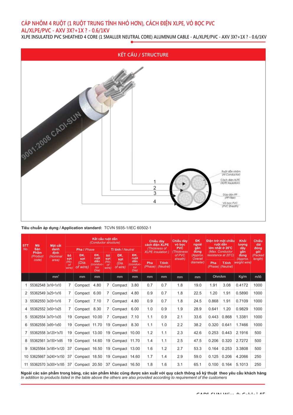 Catalogue Dây cáp đồng nhôm bọc Cadisun - Trang 45