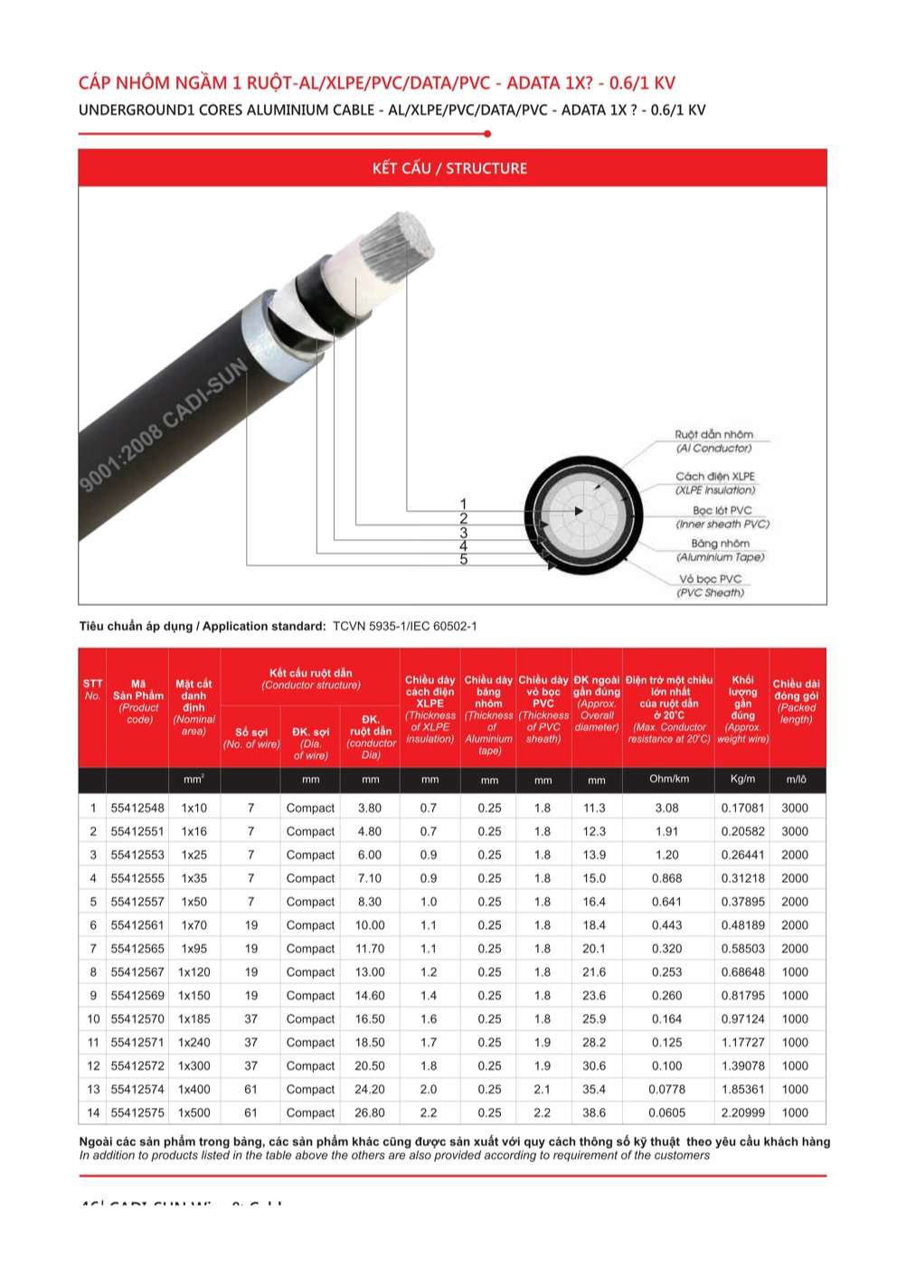 Catalogue Dây cáp đồng nhôm bọc Cadisun - Trang 46