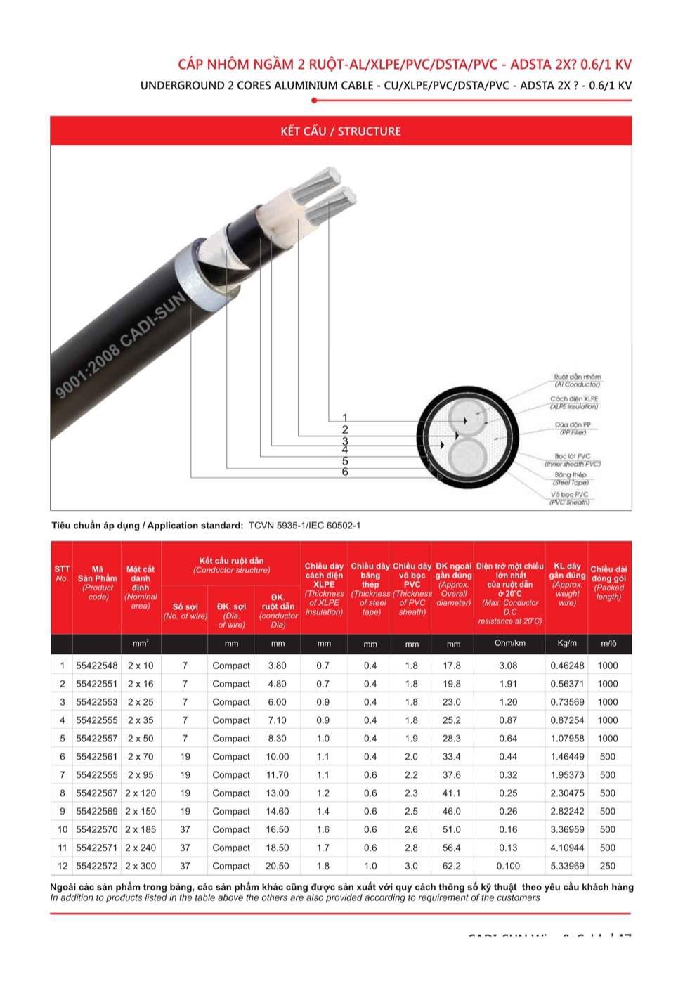 Catalogue Dây cáp đồng nhôm bọc Cadisun - Trang 47