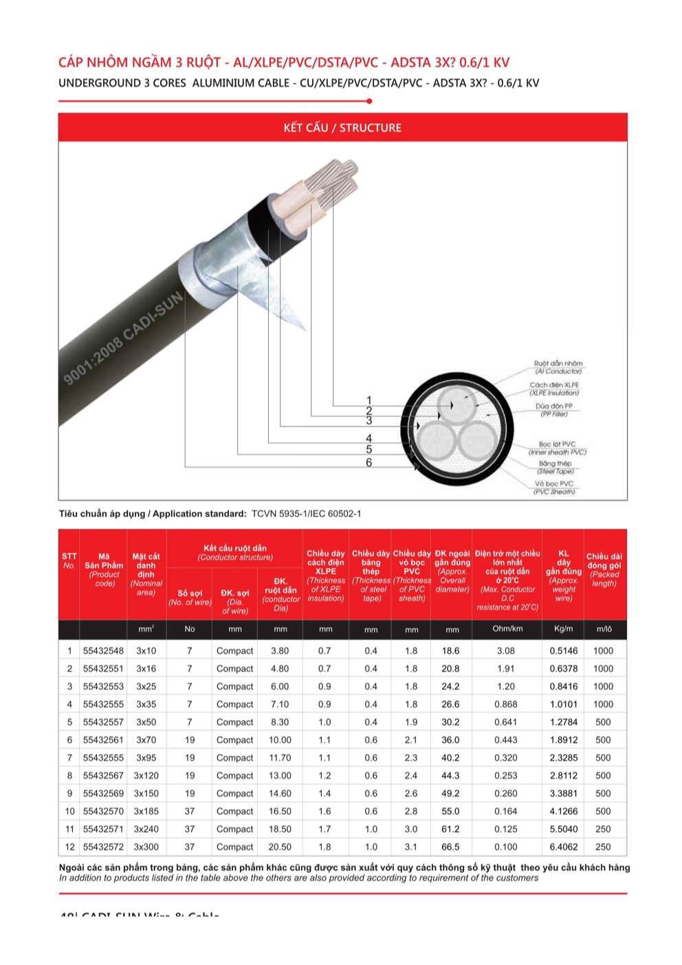 Catalogue Dây cáp đồng nhôm bọc Cadisun - Trang 48