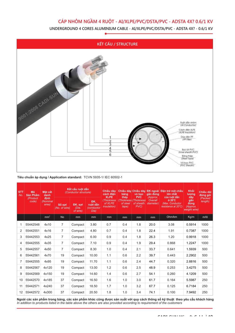 Catalogue Dây cáp đồng nhôm bọc Cadisun - Trang 49