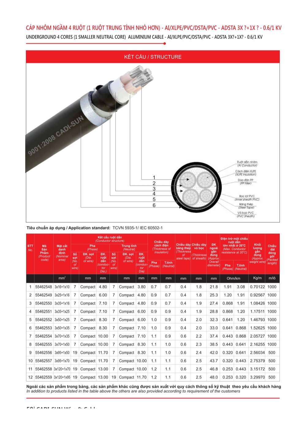 Catalogue Dây cáp đồng nhôm bọc Cadisun - Trang 50