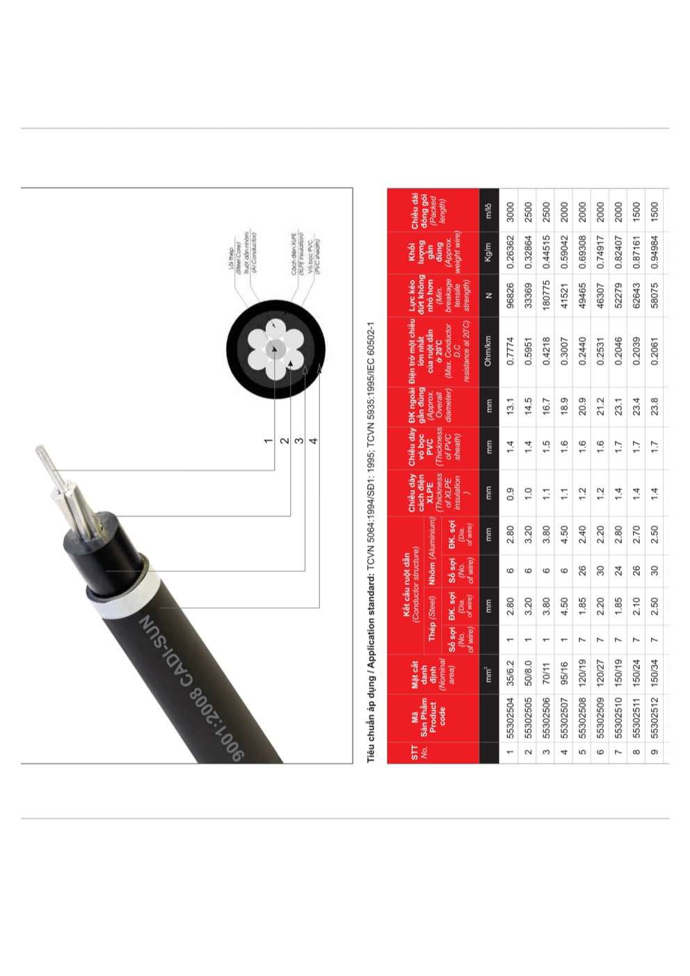 Catalogue Dây cáp đồng nhôm bọc Cadisun - Trang 52
