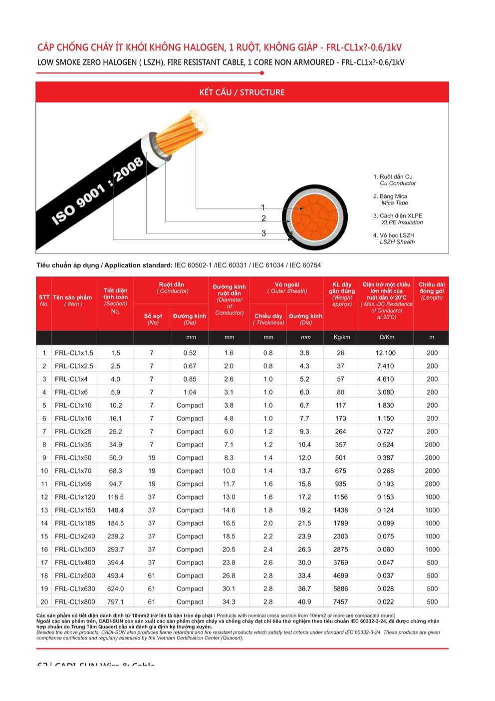 Catalogue Dây cáp điện chống cháy, ít khói không Halogen Cadisun - Trang 62