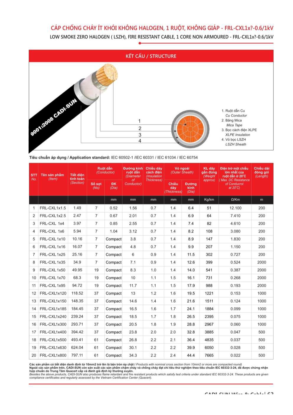 Catalogue Dây cáp điện chống cháy, ít khói không Halogen Cadisun - Trang 63
