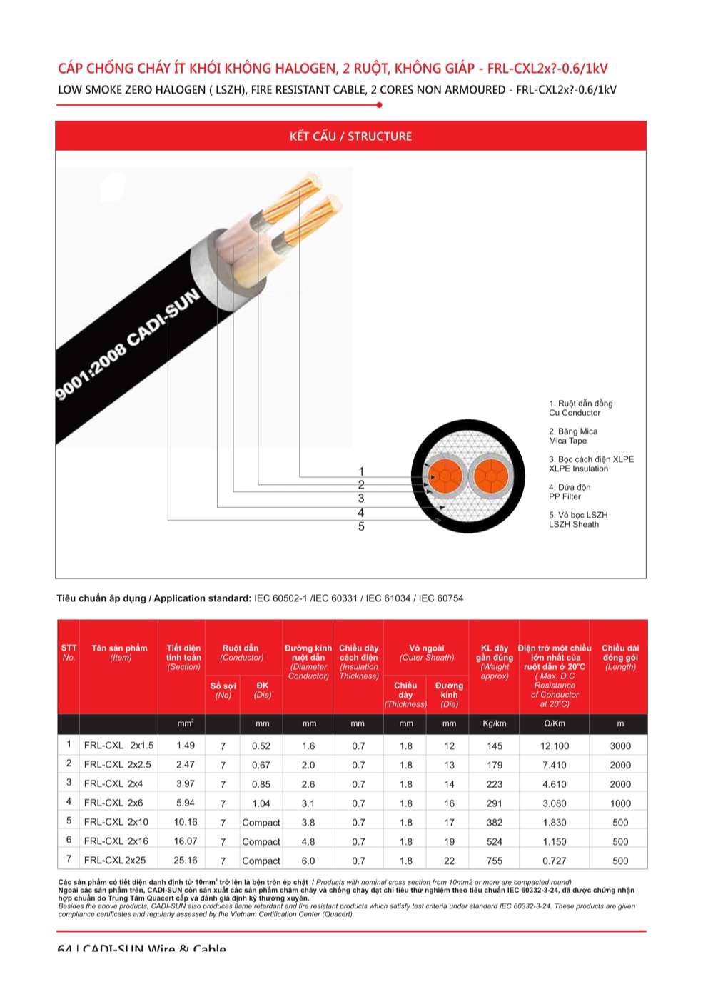 Catalogue Dây cáp điện chống cháy, ít khói không Halogen Cadisun - Trang 64