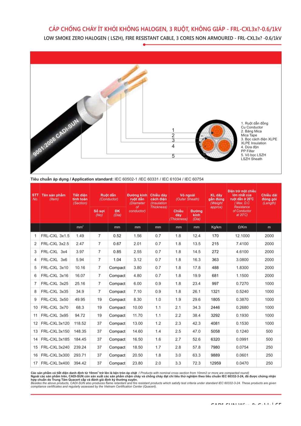 Catalogue Dây cáp điện chống cháy, ít khói không Halogen Cadisun - Trang 65