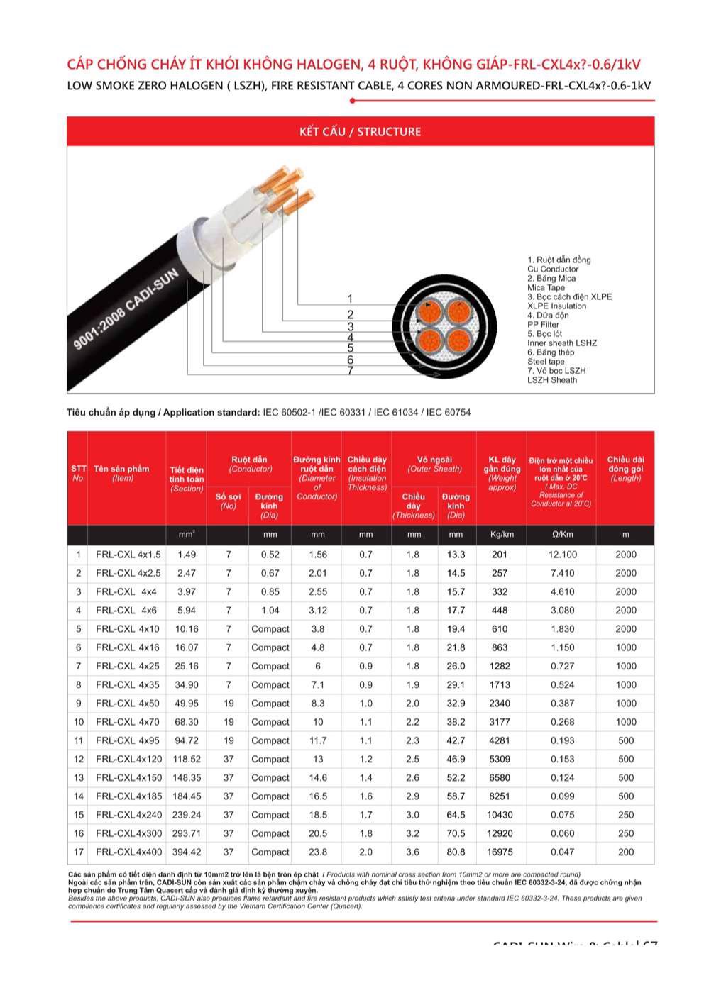 Catalogue Dây cáp điện chống cháy, ít khói không Halogen Cadisun - Trang 67