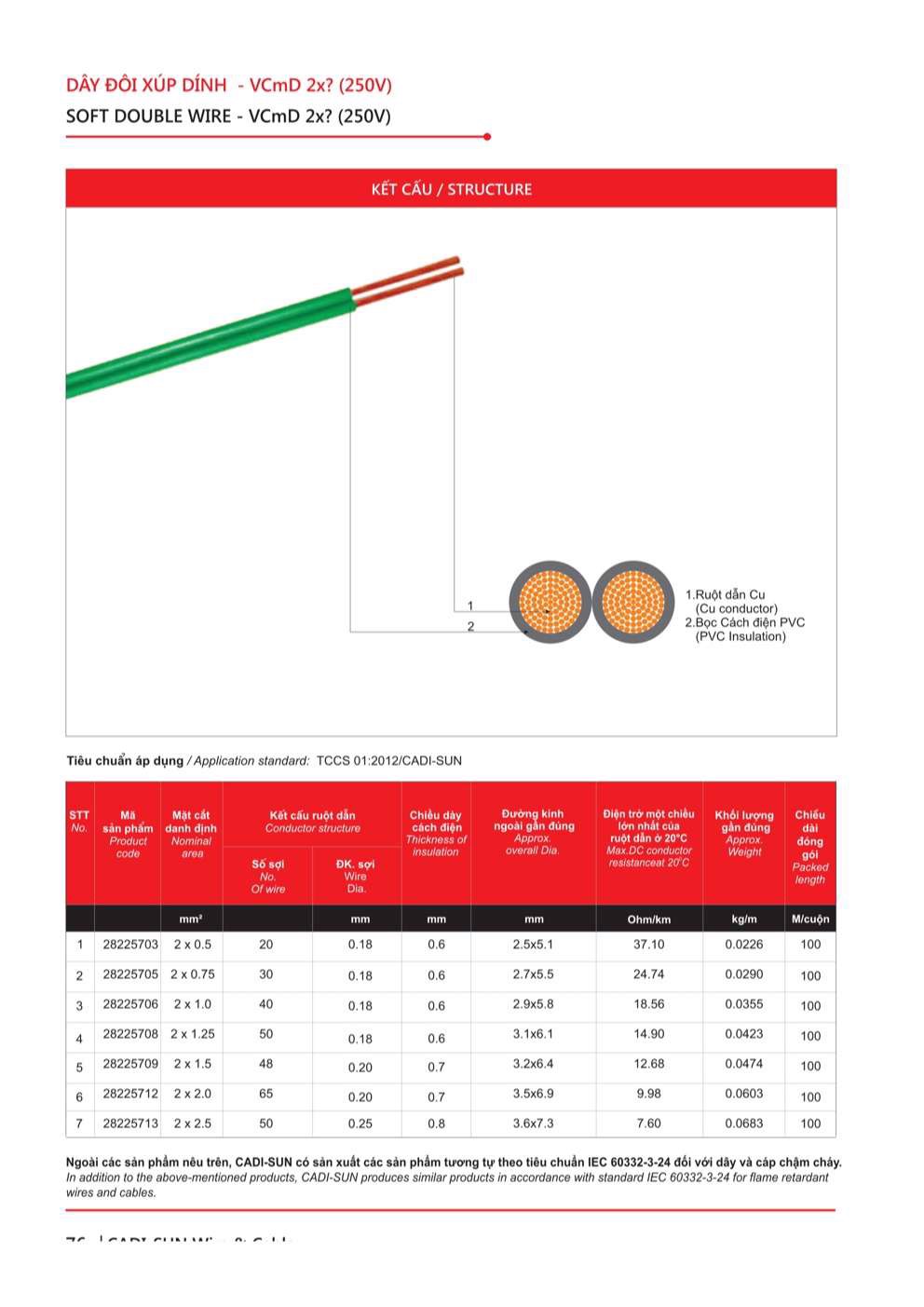 Catalogue Dây điện dân dụng Cadisun - Trang 76
