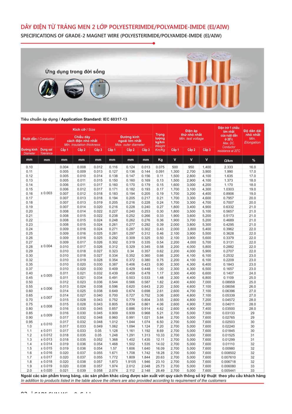 Catalogue Dây điện từ Cadisun - Trang 82