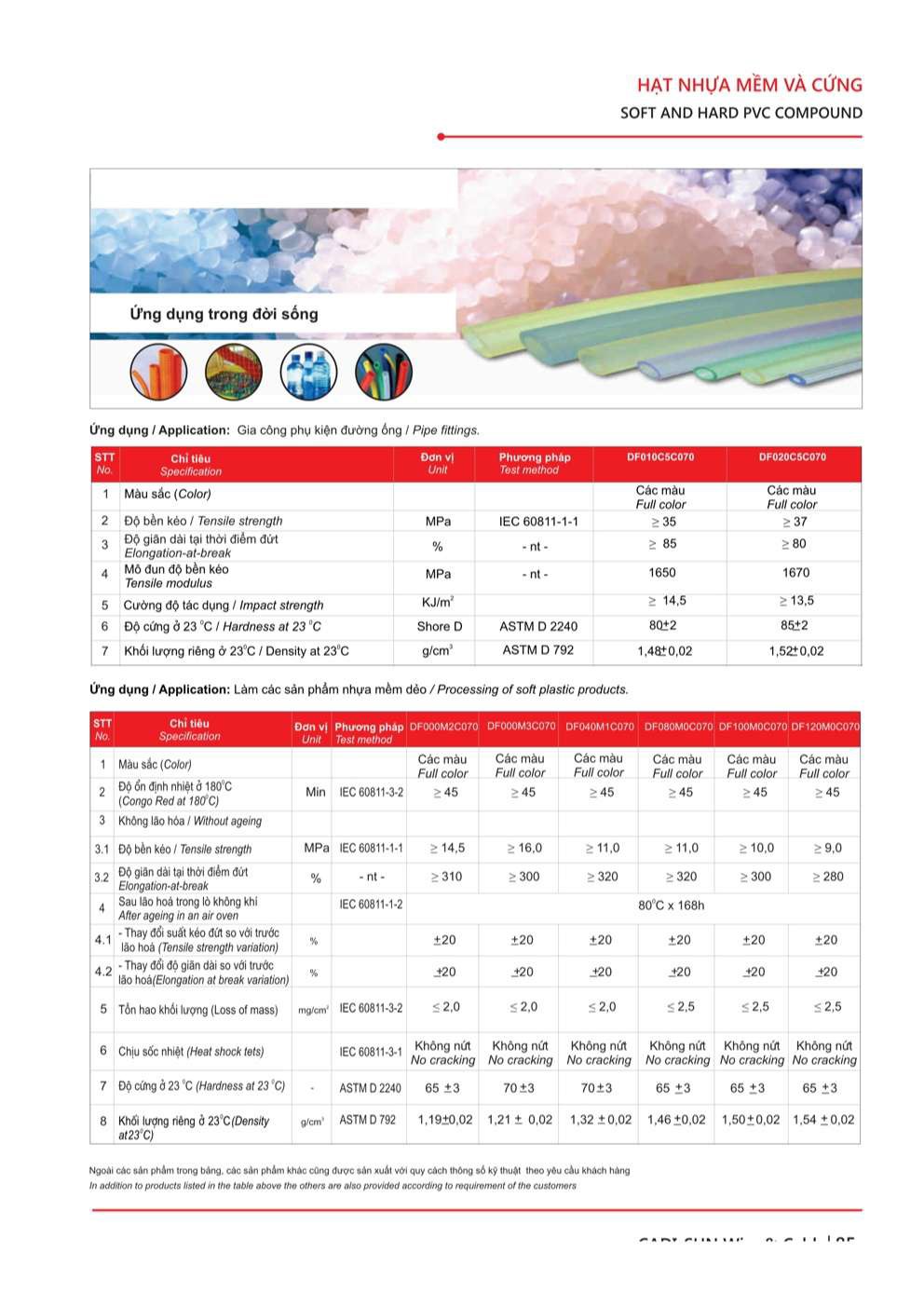Catalogue Hạt nhựa PVC Cadisun - Trang 85